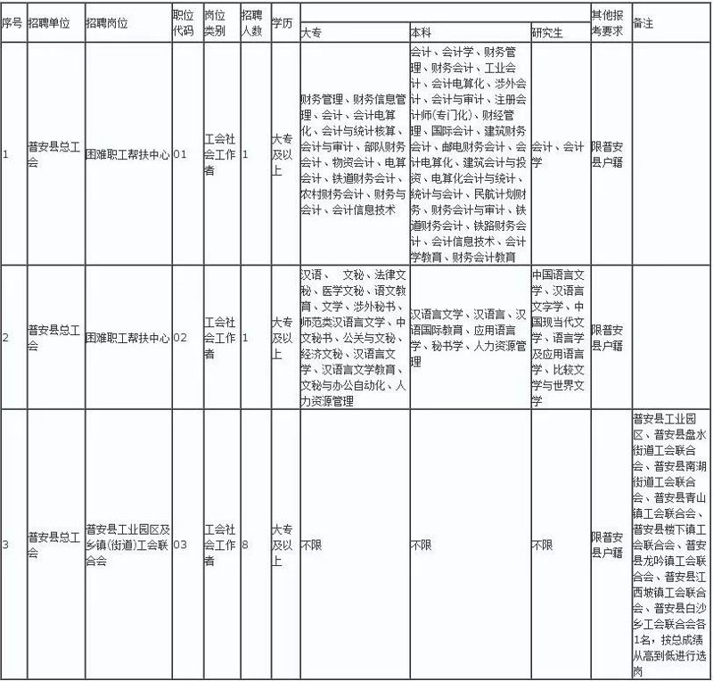 普安最新招聘